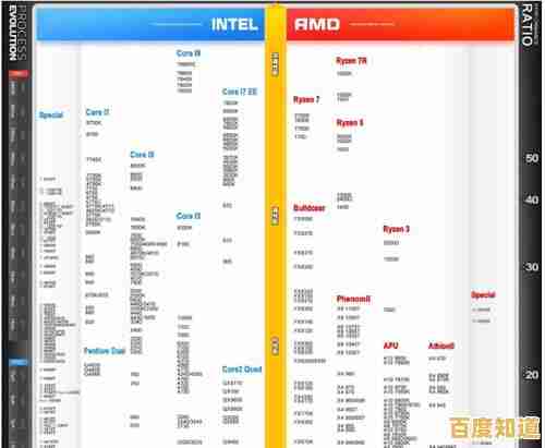 快速掌握手机CPU性能排行：查看天梯图的实用方法与技巧