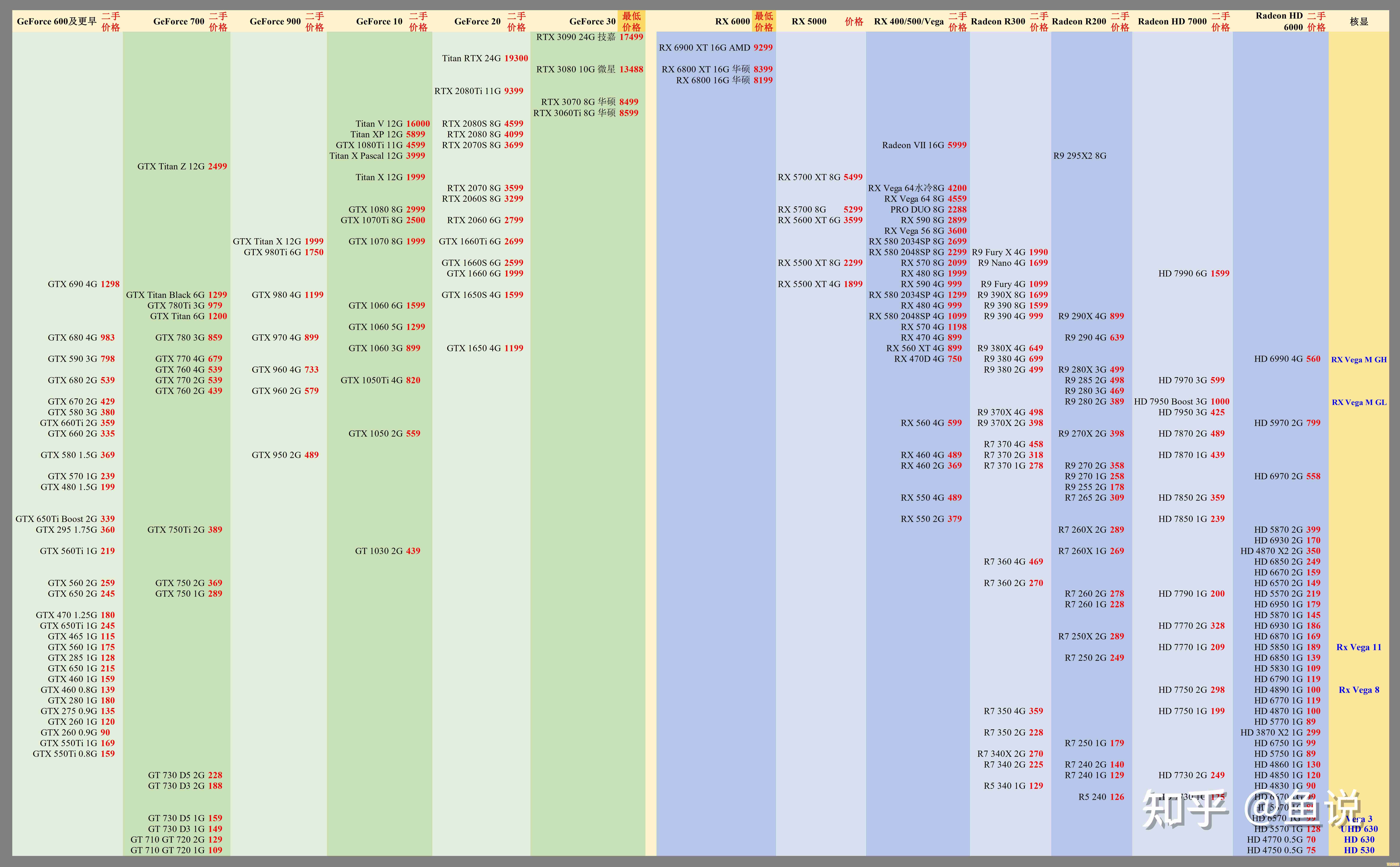 全面解析CPU天梯图:移动与桌面平台性能差异及应用场景 全面解析CPU天梯图:移动与桌面平台性能差异及应用场景