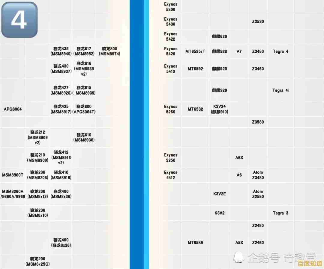 手机处理器性能排行榜2023版:天梯图深度分析与性能对比 手机处理器性能排行榜2023版:天梯图深度分析与性能对比