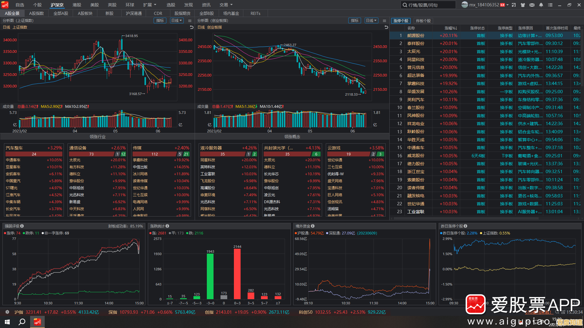 掌握核显天梯图:释放桌面潜力,让你的工作更快更流畅! 掌握核显天梯图:释放桌面潜力,让你的工作更快更流畅!