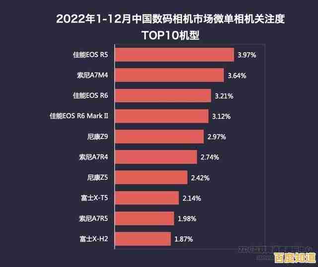 2023年单反相机天梯图：帮你轻松挑选最适合的摄影装备