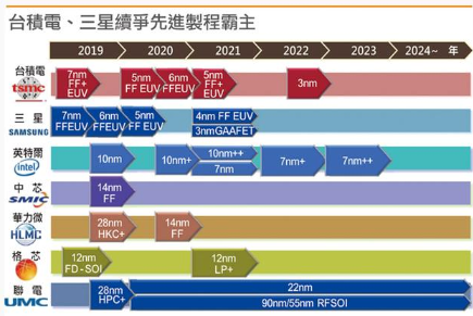三星内存颗粒借助先进制程提升存储解决方案的可靠性与响应能力 三星内存颗粒借助先进制程提升存储解决方案的可靠性与响应能力