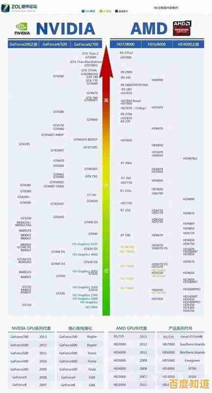 最新移动处理器性能天梯图:全方位对比CPU性能与设备优化 最新移动处理器性能天梯图:全方位对比CPU性能与设备优化