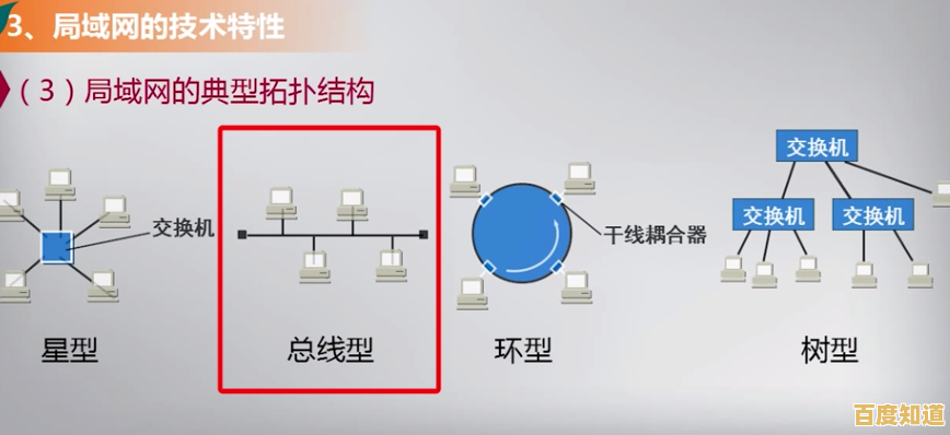 探索局域网的核心概念：如何实现设备间的安全高效互联