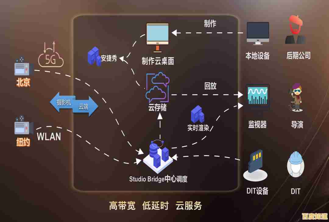 探索局域网的核心概念：如何实现设备间的安全高效互联