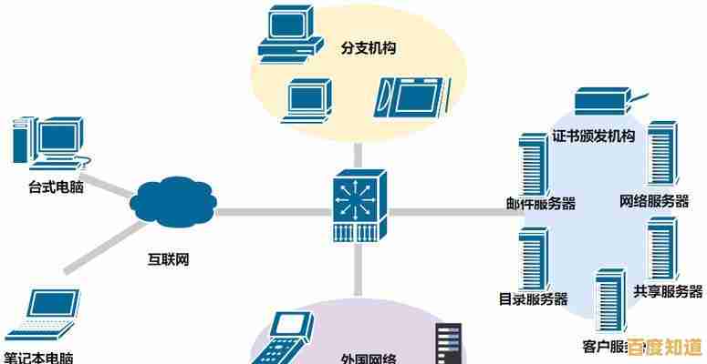 探索局域网的核心概念：如何实现设备间的安全高效互联