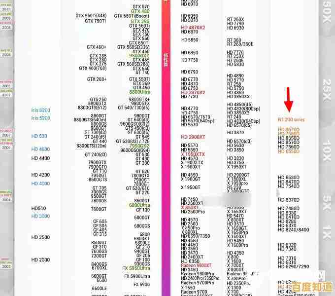 2016年显卡性能天梯图发布:全面解析顶级显卡排名与选购指南 2016年显卡性能天梯图发布:全面解析顶级显卡排名与选购指南