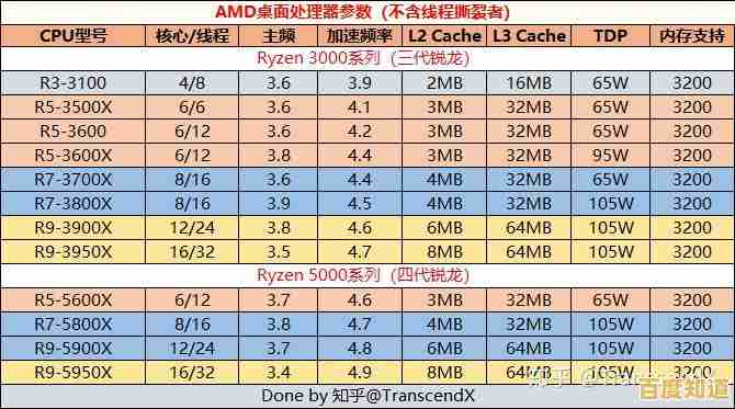 秋刀鱼半藏CPU天梯图：精准对比主流处理器，选购无忧指南