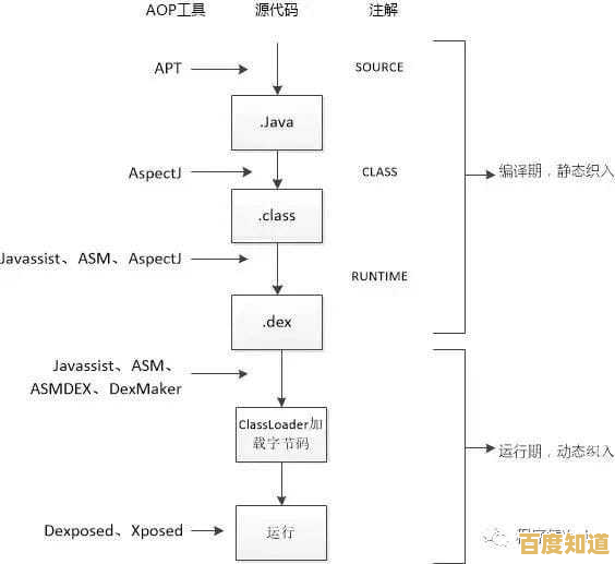 APK文件解析：深入了解安卓应用的核心构成与功能机制