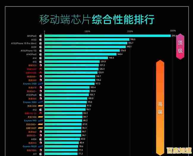 手机CPU性能排行榜:科学选购,找到最适合你的移动设备 手机CPU性能排行榜:科学选购,找到最适合你的移动设备