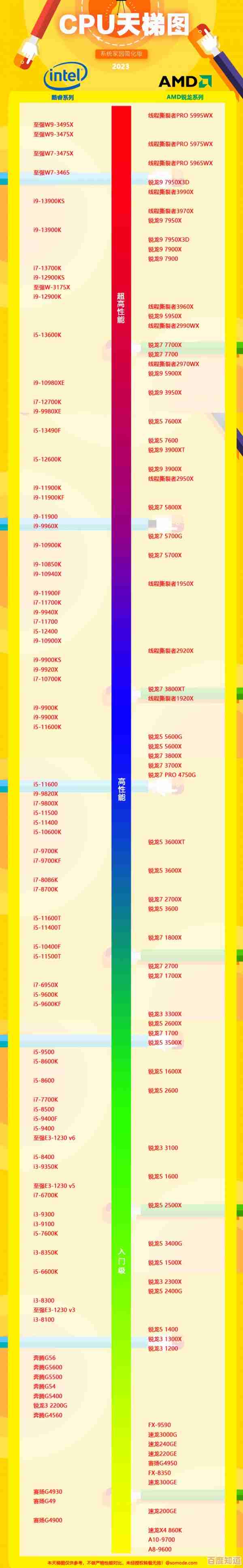 探索内存技术未来发展方向：2023年天梯图高清解析