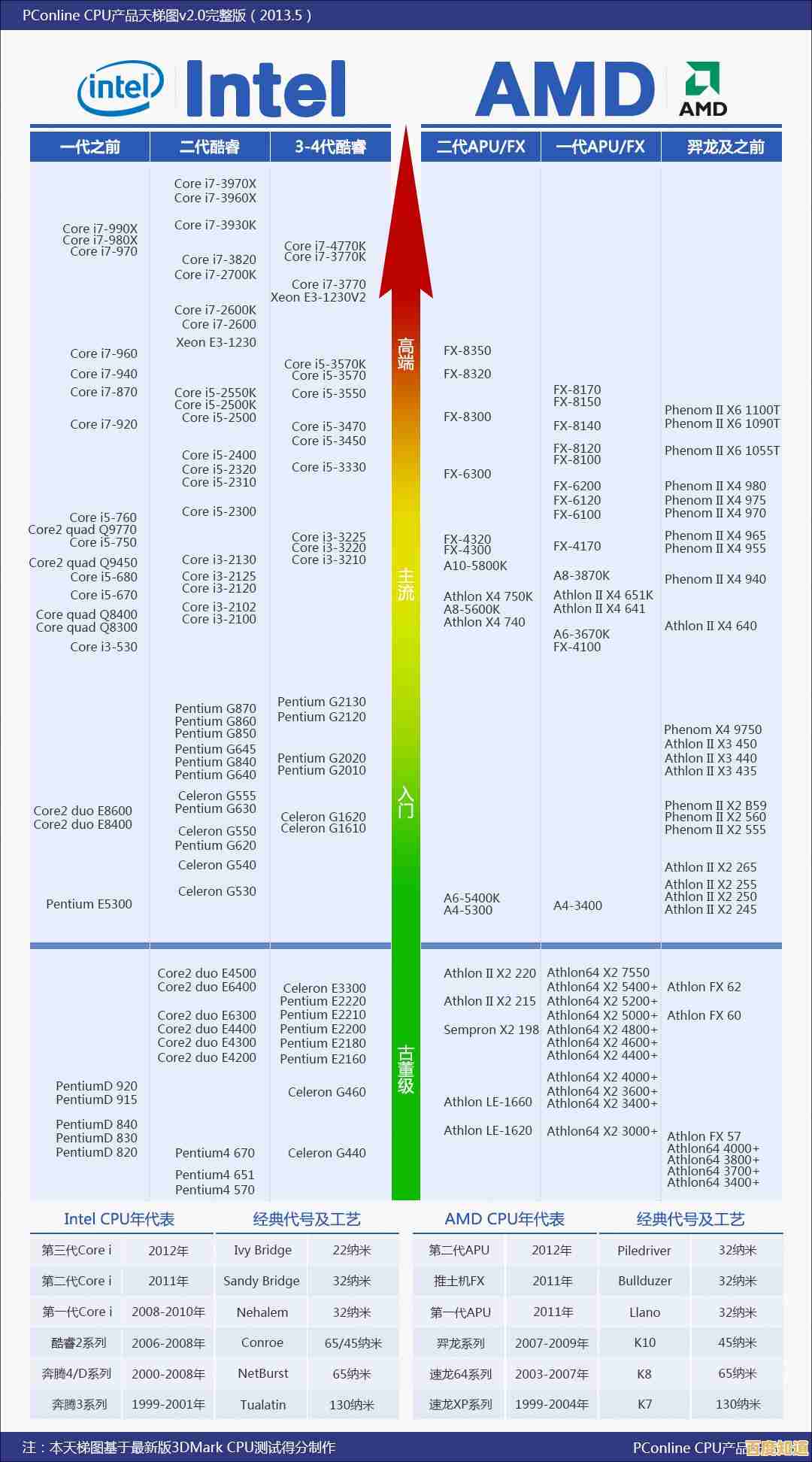 硬件性能大揭秘：GPuz跑分天梯图揭示最强装备排行