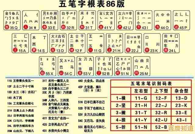 输入法终极选购指南：从性能到个性化，找到你的完美匹配
