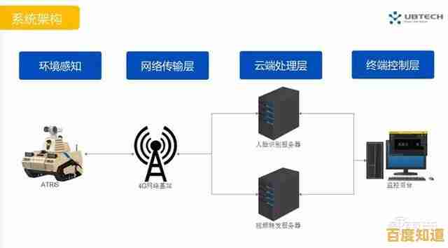 网络硬盘录像机:远程监控与智能存储的安防核心技术解析 网络硬盘录像机:远程监控与智能存储的安防核心技术解析