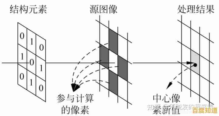 探索像素的奥秘：计算机图像构建的核心元素解析