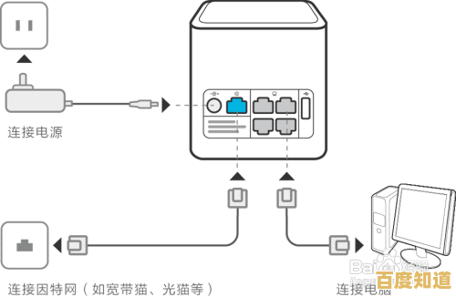 路由器连接设置步骤详解：实现设备间高效互联