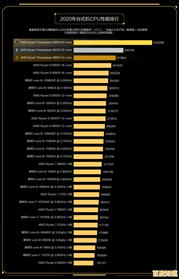 打造个性化学习工具：内存天梯图笔记本助你事半功倍掌握知识