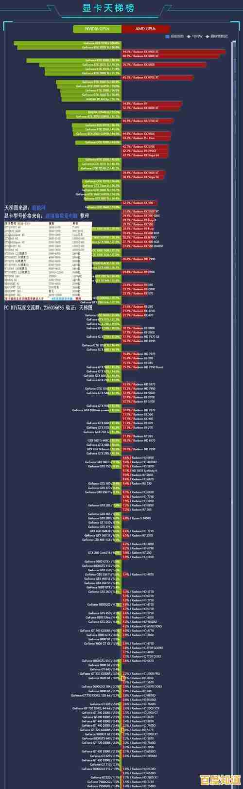 打造个性化学习工具：内存天梯图笔记本助你事半功倍掌握知识