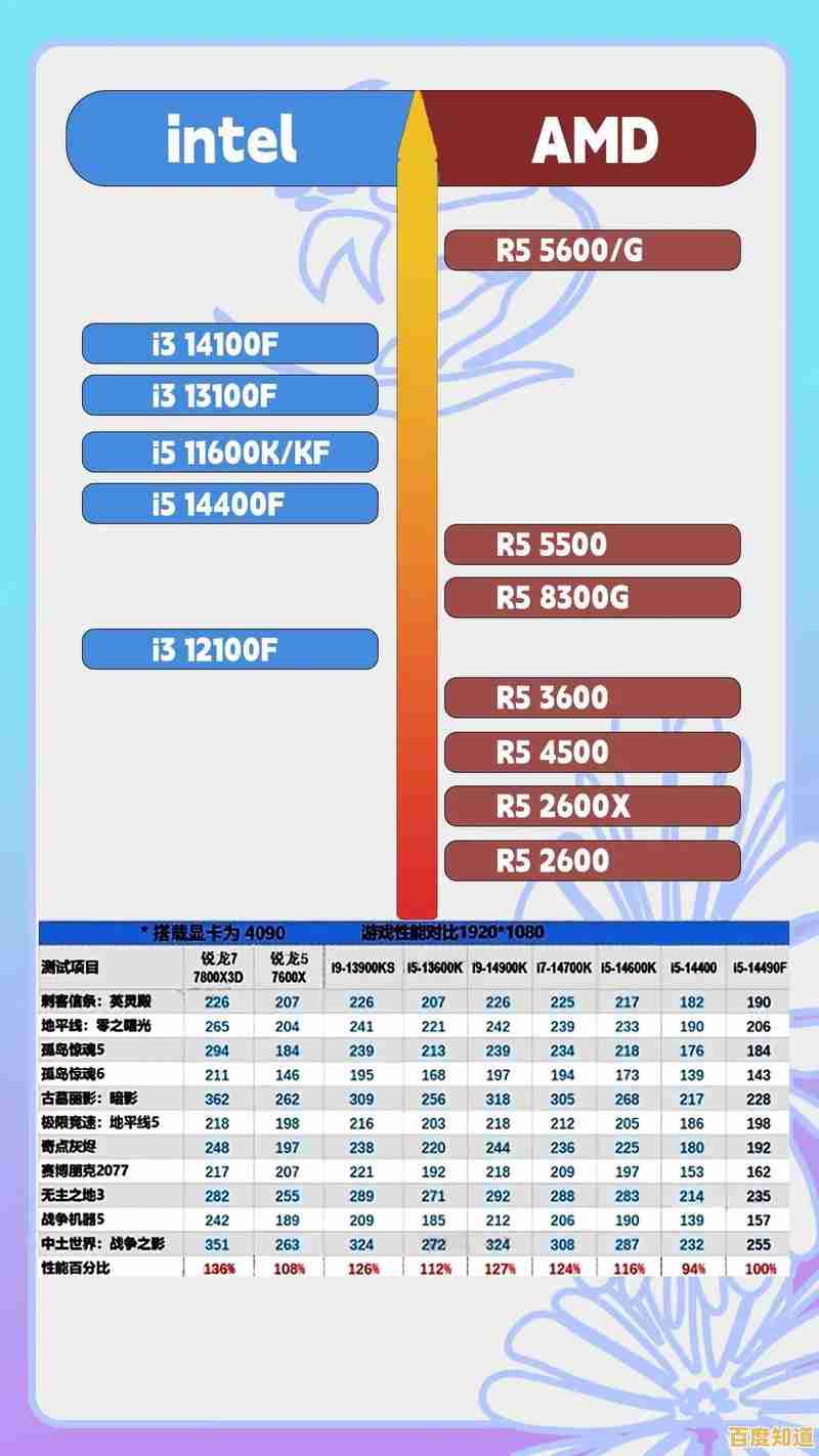 探讨Win11系统与12400f处理器的搭配必要性