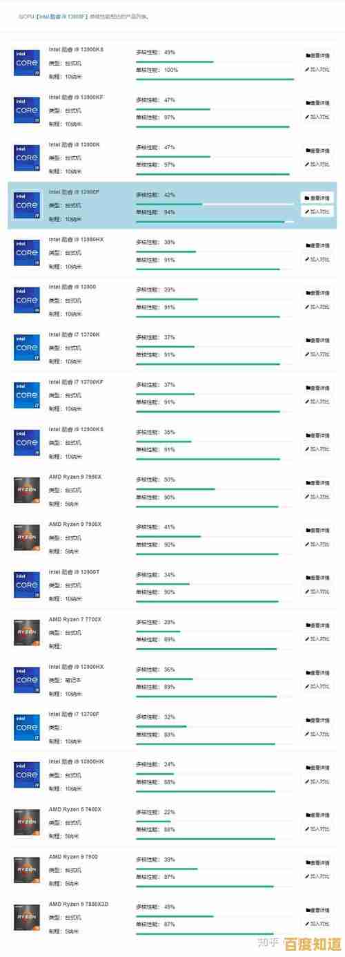 i3处理器天梯图年度回顾:细数历代i3芯片的性能演进与时代印记 i3处理器天梯图年度回顾:细数历代i3芯片的性能演进与时代印记