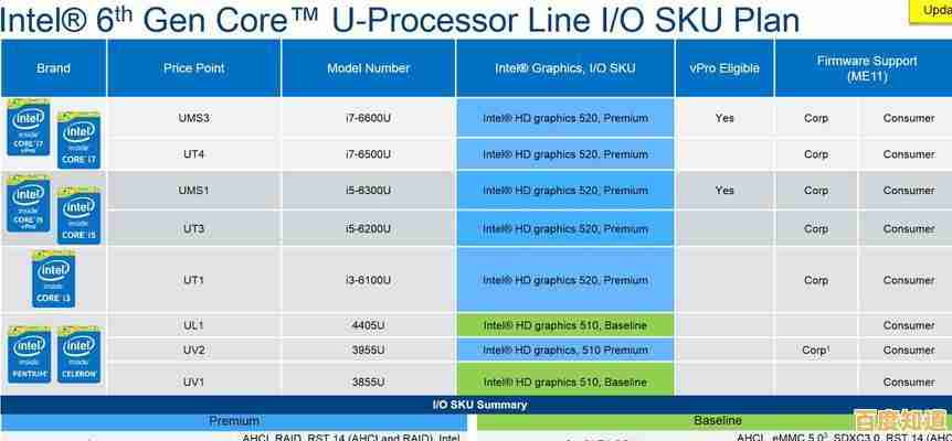 i7处理器天梯图深度评测:揭示性能提升关键与未来升级方向 i7处理器天梯图深度评测:揭示性能提升关键与未来升级方向