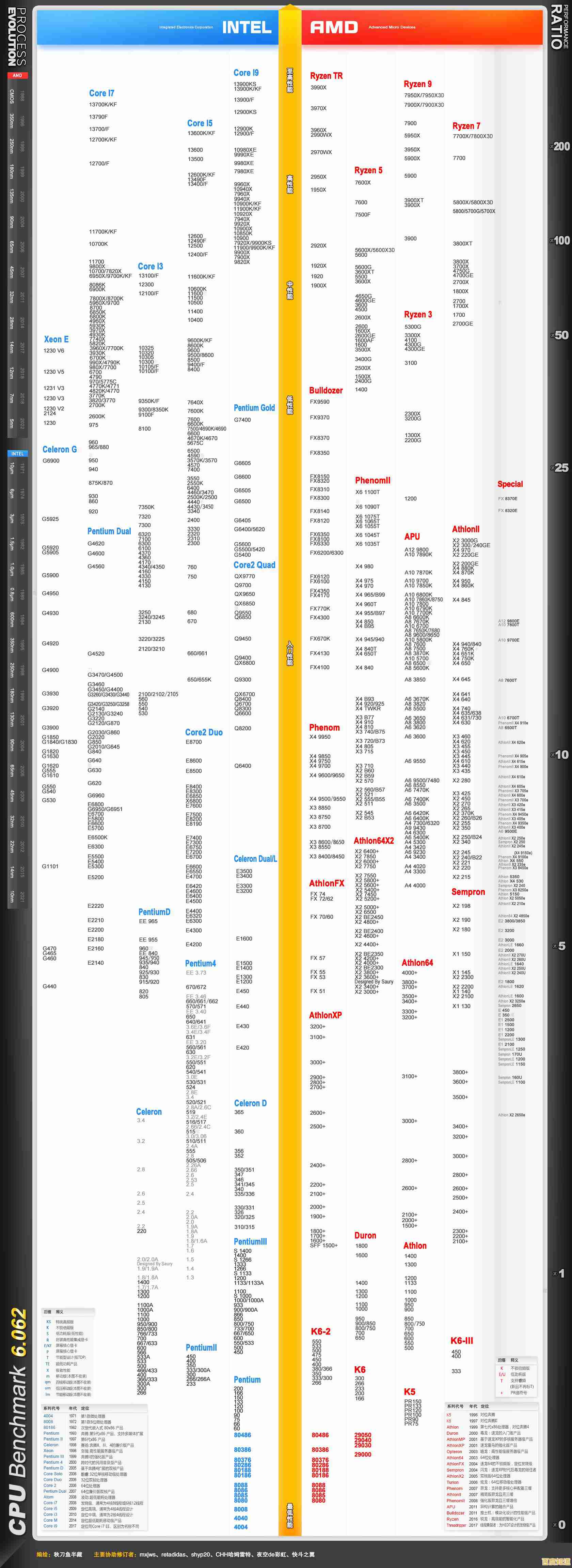告别选择困难！2023笔记本电脑CPU天梯图，快速匹配你的需求