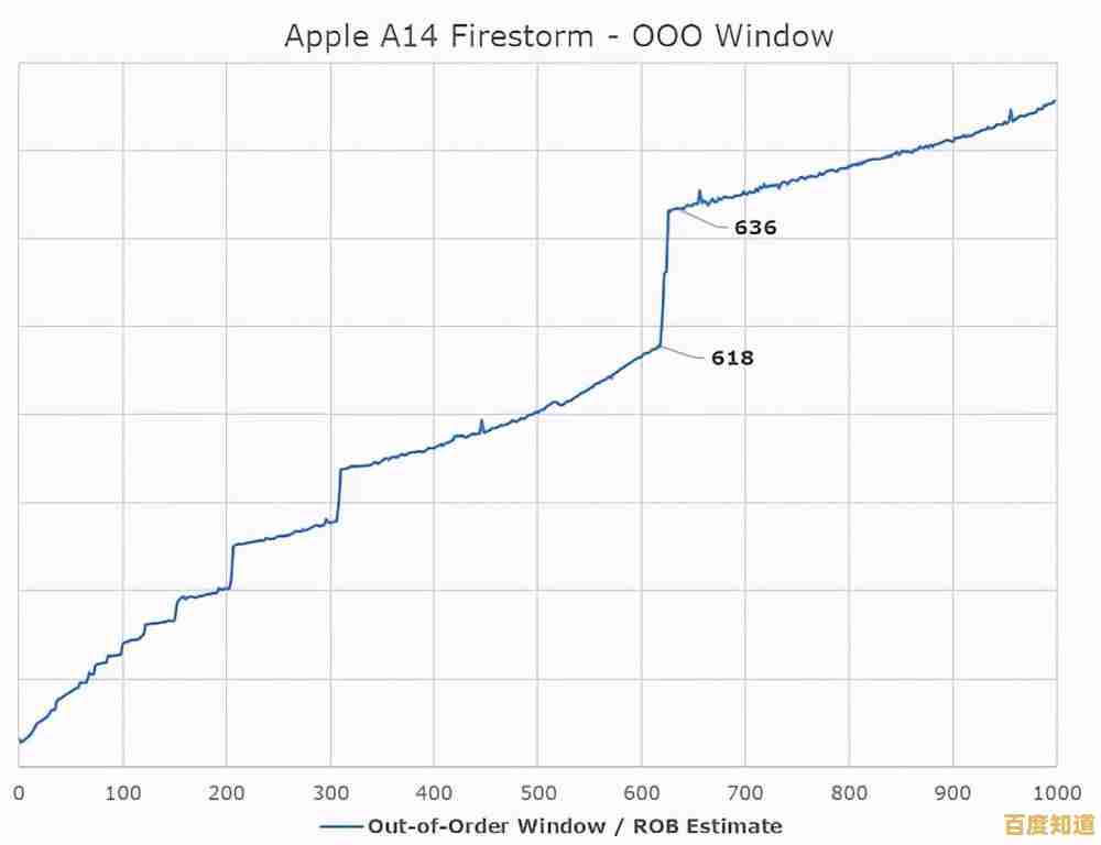 深入解读Intel处理器天梯图:性能对比与技术趋势全面剖析 深入解读Intel处理器天梯图:性能对比与技术趋势全面剖析