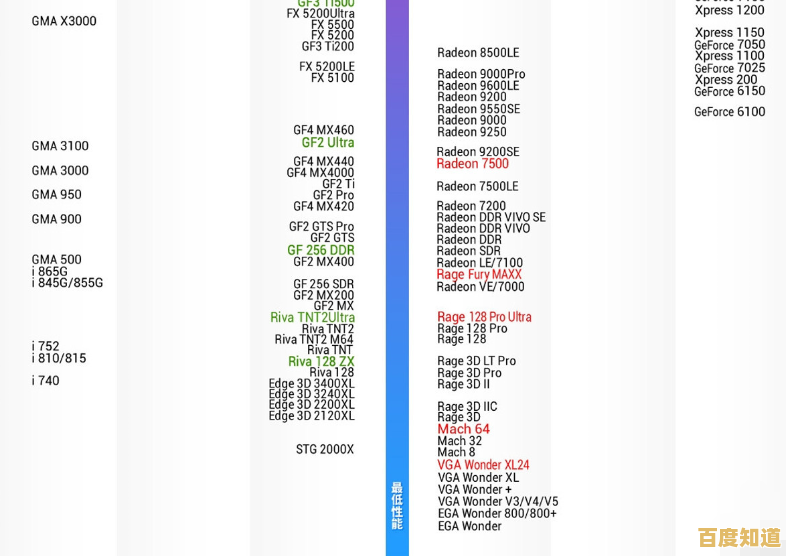 显卡性能天梯榜:台式机与笔记本电脑选购全指南 显卡性能天梯榜:台式机与笔记本电脑选购全指南