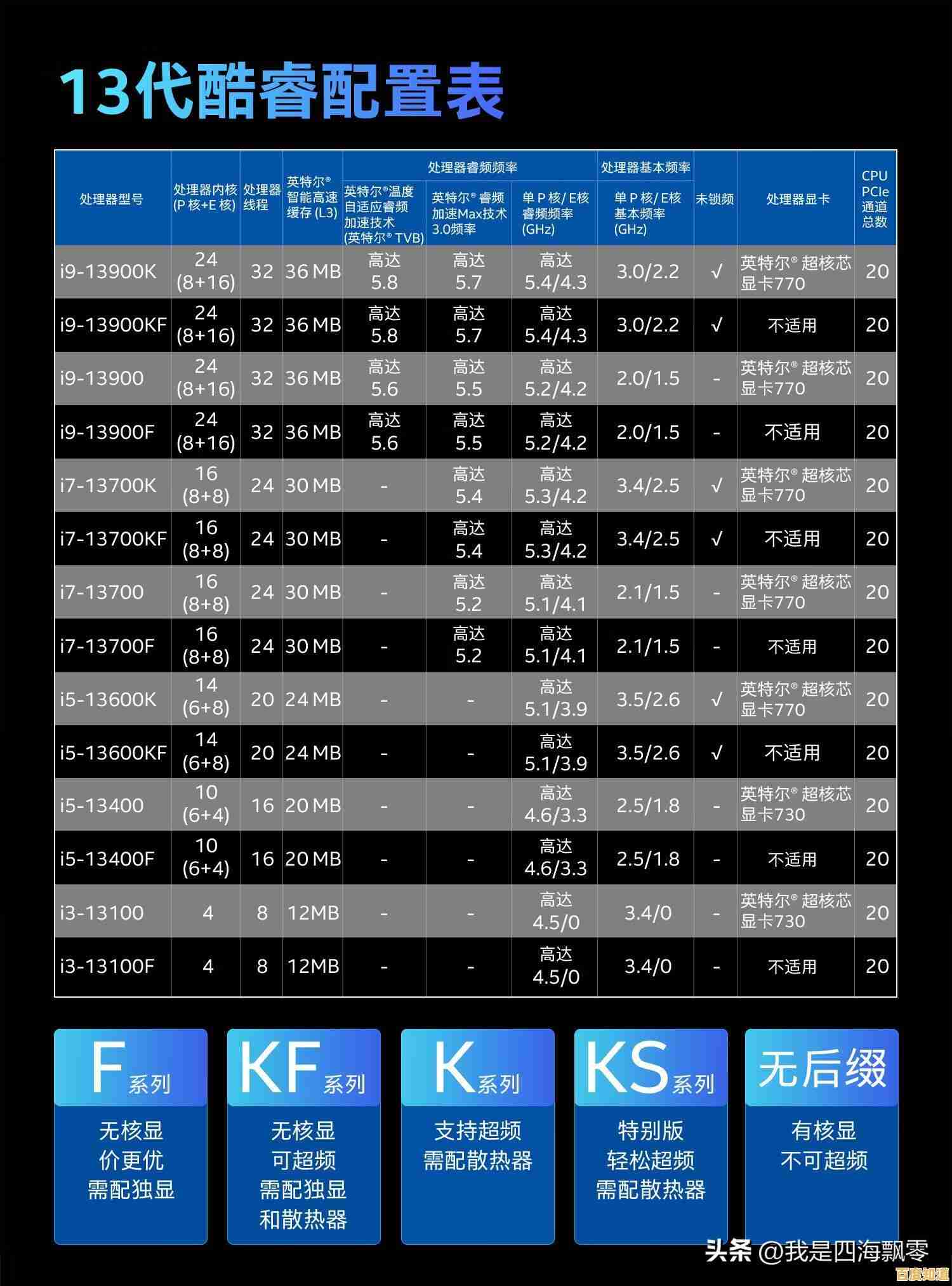 独显与核显天梯图:如何搭配显卡组合提升游戏与图形应用性能 独显与核显天梯图:如何搭配显卡组合提升游戏与图形应用性能