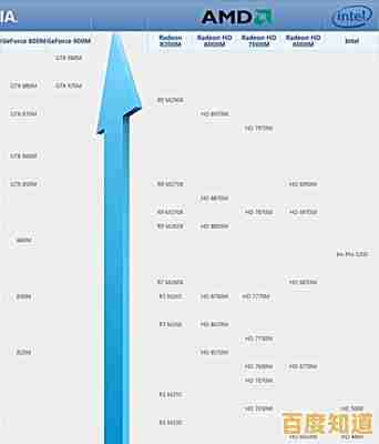 笔记本CPU天梯图更新:多维度性能评估,轻松找到最适合你的笔记本电脑! 笔记本CPU天梯图更新:多维度性能评估,轻松找到最适合你的笔记本电脑!