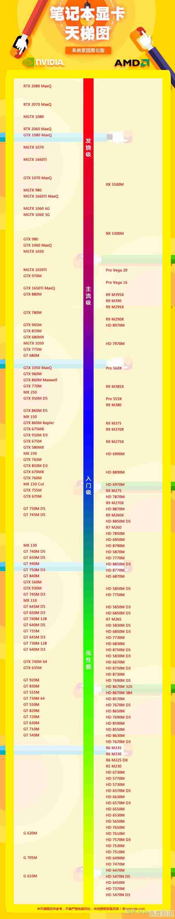 探索显卡性能巅峰：全新天梯图排行榜，助你选对核心显卡
