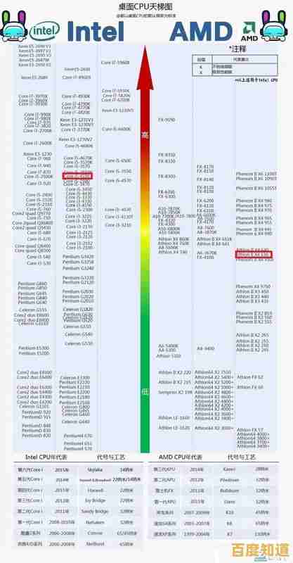 N5105核显天梯图发布！全面解析多场景显卡性能与选购指南