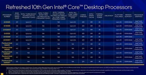 探讨CPU主频之谜:高频率是否必然带来卓越性能,小鱼带您深入了解 探讨CPU主频之谜:高频率是否必然带来卓越性能,小鱼带您深入了解