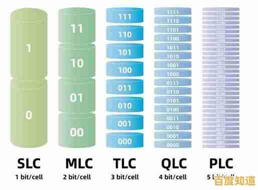 掌握1TB固态硬盘天梯图：精准选择高性能与大容量的终极指南