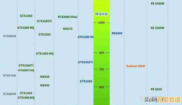 笔记本CPU性能天梯图：全方位解析如何挑选顶级处理器指南
