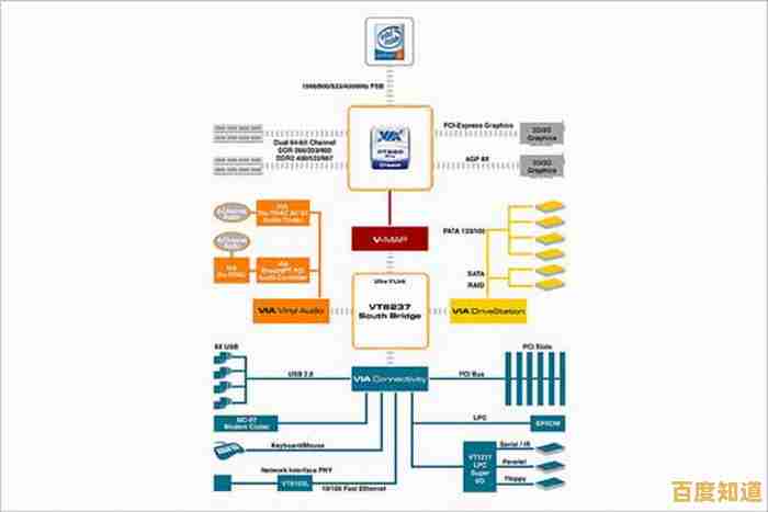 网络连接关键组件解析：独立网卡芯片天梯图与技术细节全览