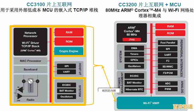 网络连接关键组件解析：独立网卡芯片天梯图与技术细节全览