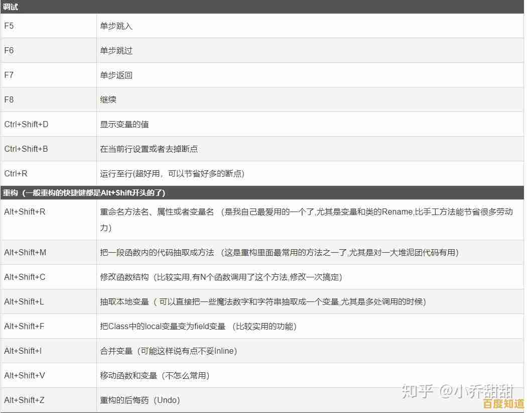 Eclipse高效编程：不可不知的30个快捷键秘籍