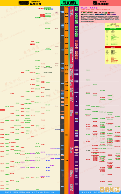 一目了然显卡排行：独显集显对比天梯，助你快速锁定高性能独立显卡！