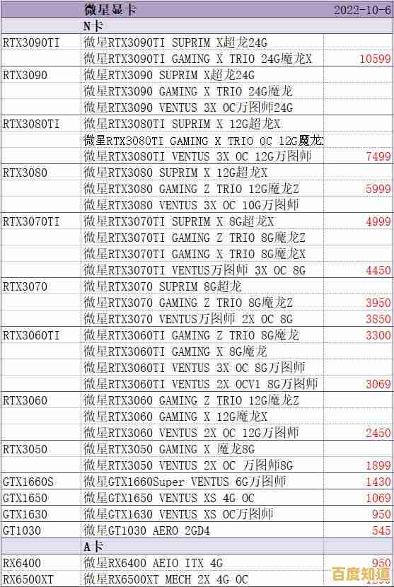 全面解析显卡天梯图:助你精准挑选性能卓越的显卡方案! 全面解析显卡天梯图:助你精准挑选性能卓越的显卡方案!