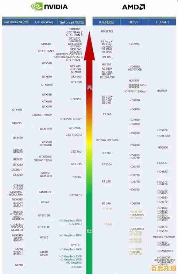 全面解析显卡天梯图:助你精准挑选性能卓越的显卡方案! 全面解析显卡天梯图:助你精准挑选性能卓越的显卡方案!