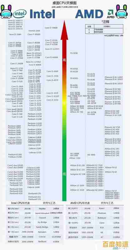 AMD显卡天梯图全攻略：从架构解读到最优选购一步到位