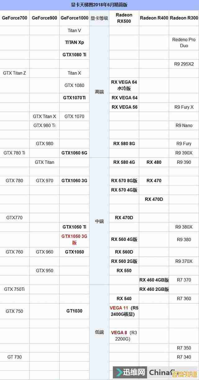 AMD显卡天梯图全攻略：从架构解读到最优选购一步到位
