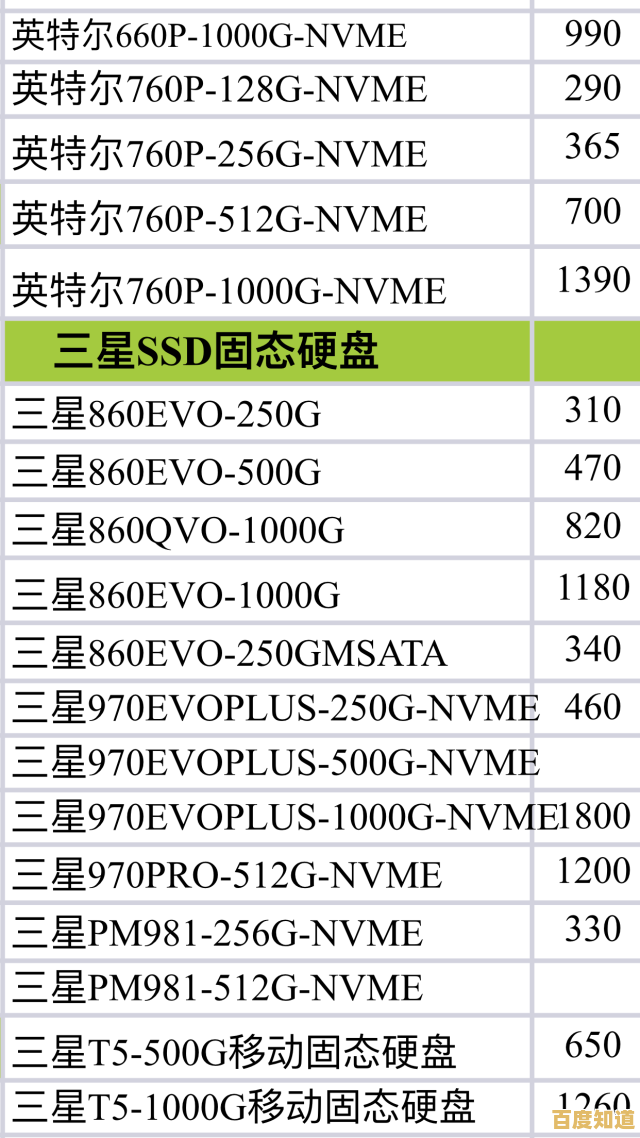 固态硬盘价格迎来大幅下调,现在入手正是最佳时机! 固态硬盘价格迎来大幅下调,现在入手正是最佳时机!