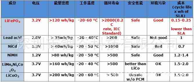 电芯性能天梯图：全面解析各类电池性能表现的权威参考指南