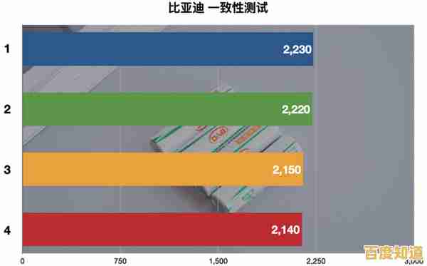 电芯性能天梯图：全面解析各类电池性能表现的权威参考指南