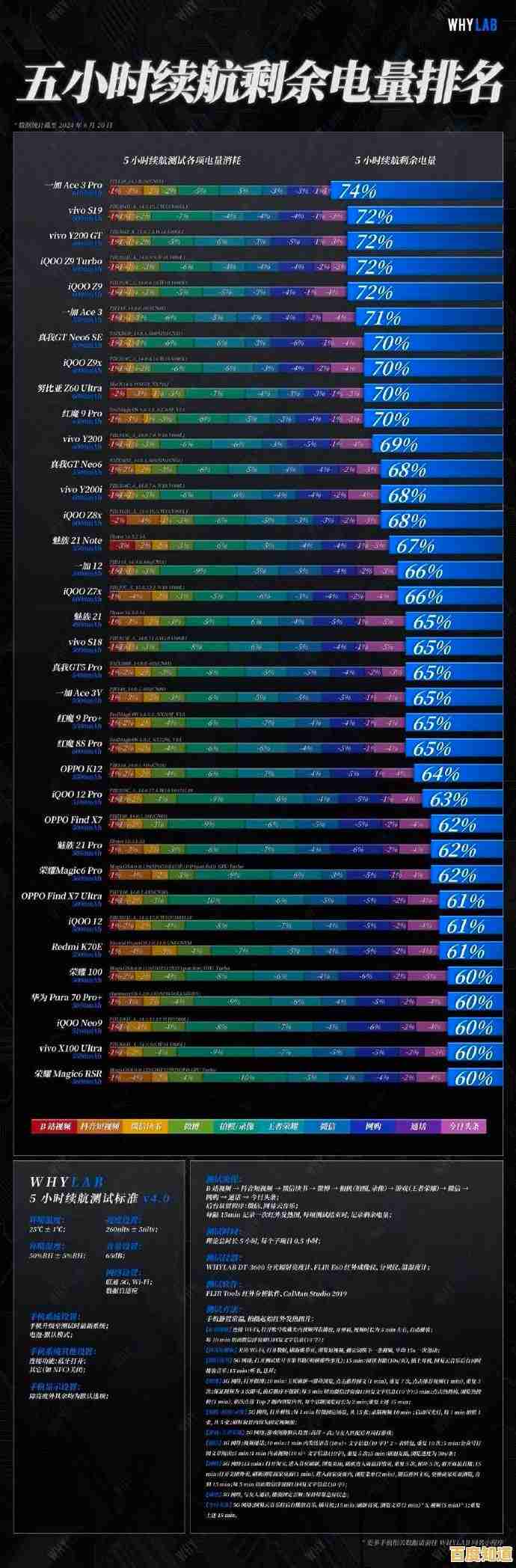 电芯性能天梯图：全面解析各类电池性能表现的权威参考指南