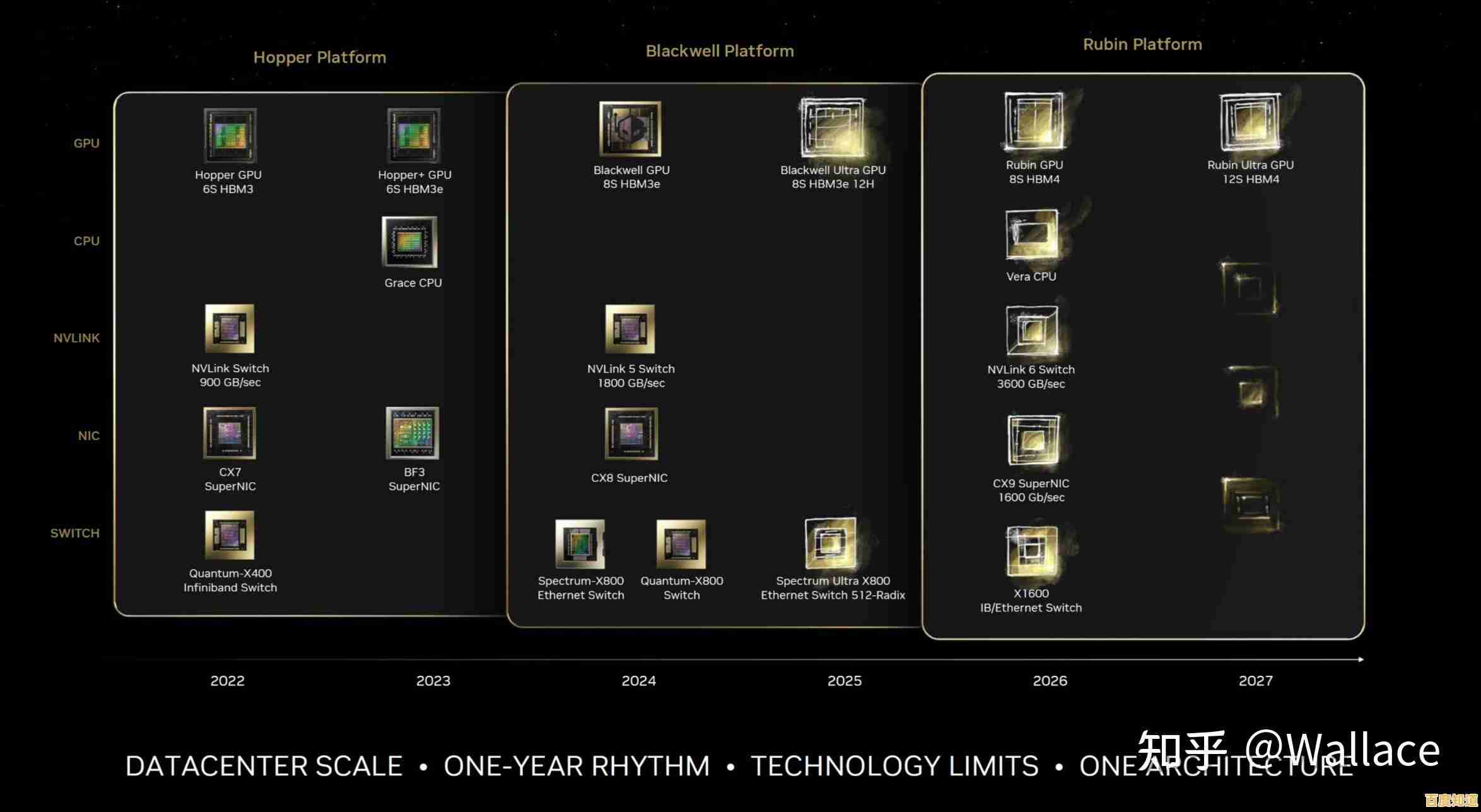 显示技术进化之路:从芯片天梯图看创新突破 显示技术进化之路:从芯片天梯图看创新突破