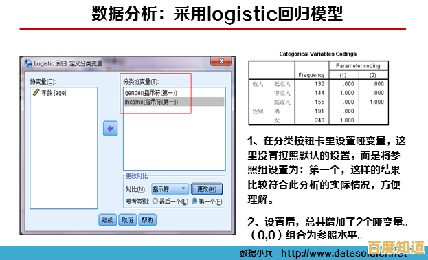 借助SPSS软件提升数据驱动能力,优化科研探索与决策流程 借助SPSS软件提升数据驱动能力,优化科研探索与决策流程