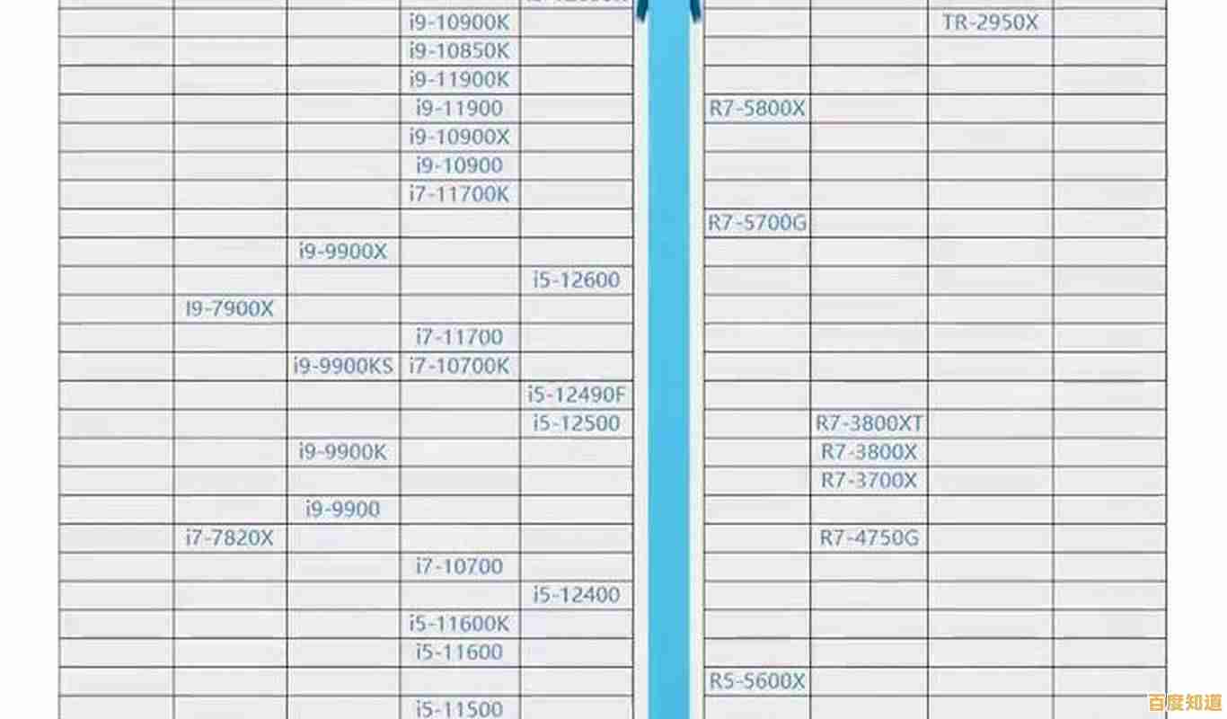 英特尔处理器排名全览：天梯图深度评测，帮您快速锁定高性能选择